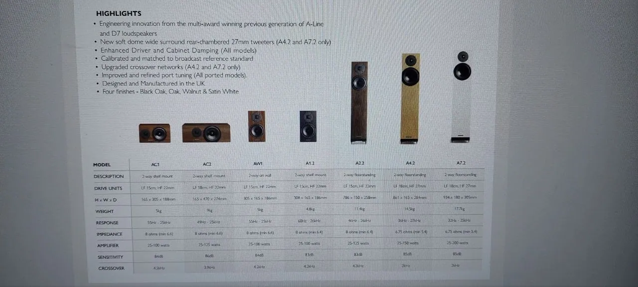 Spendor A-LINE — caractéristiques techniques des 7 modèles AC1 AC2 AW1 A1.2 A2.2 A4.2 A7.2